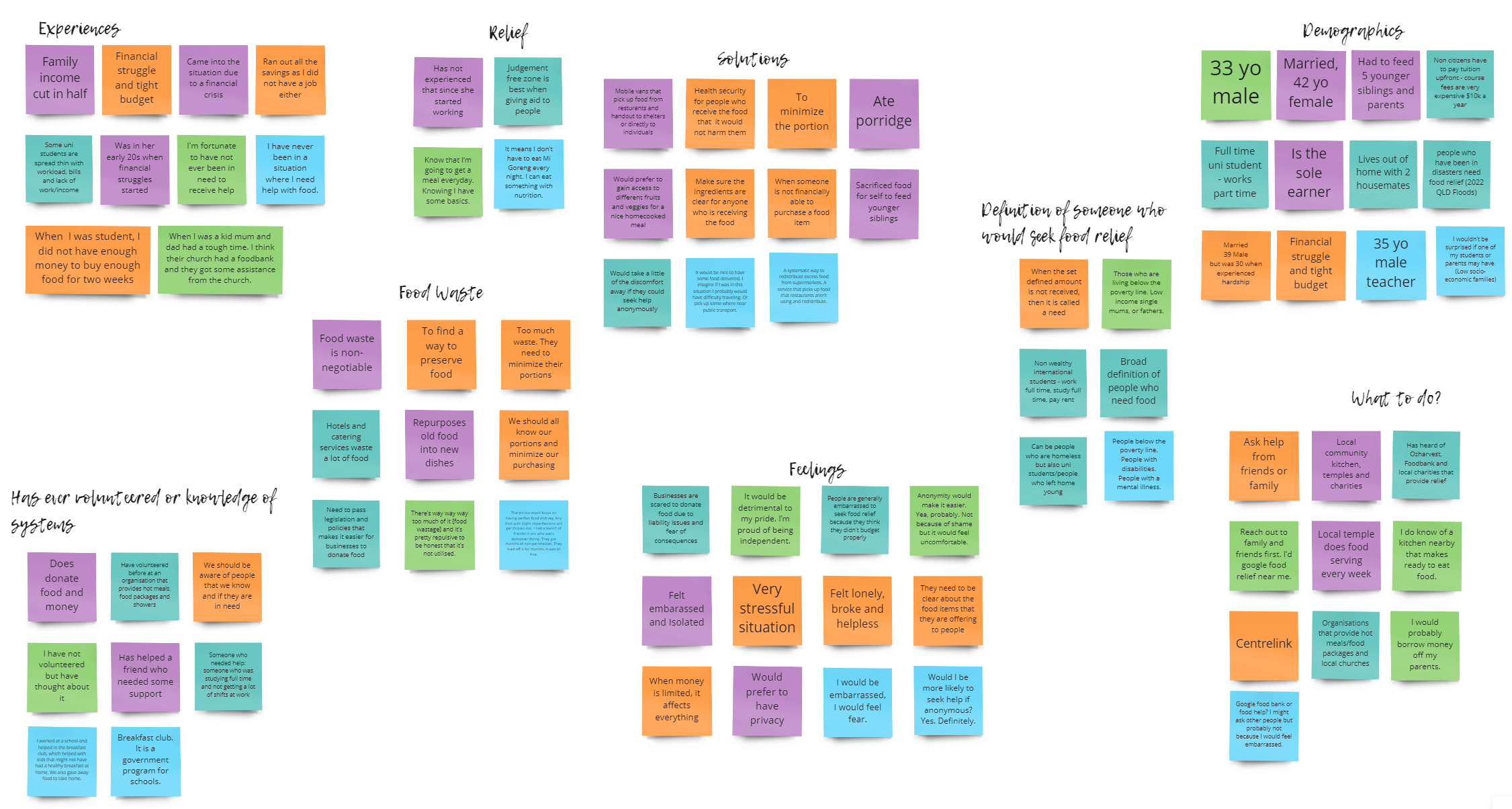 Affinity Diagram