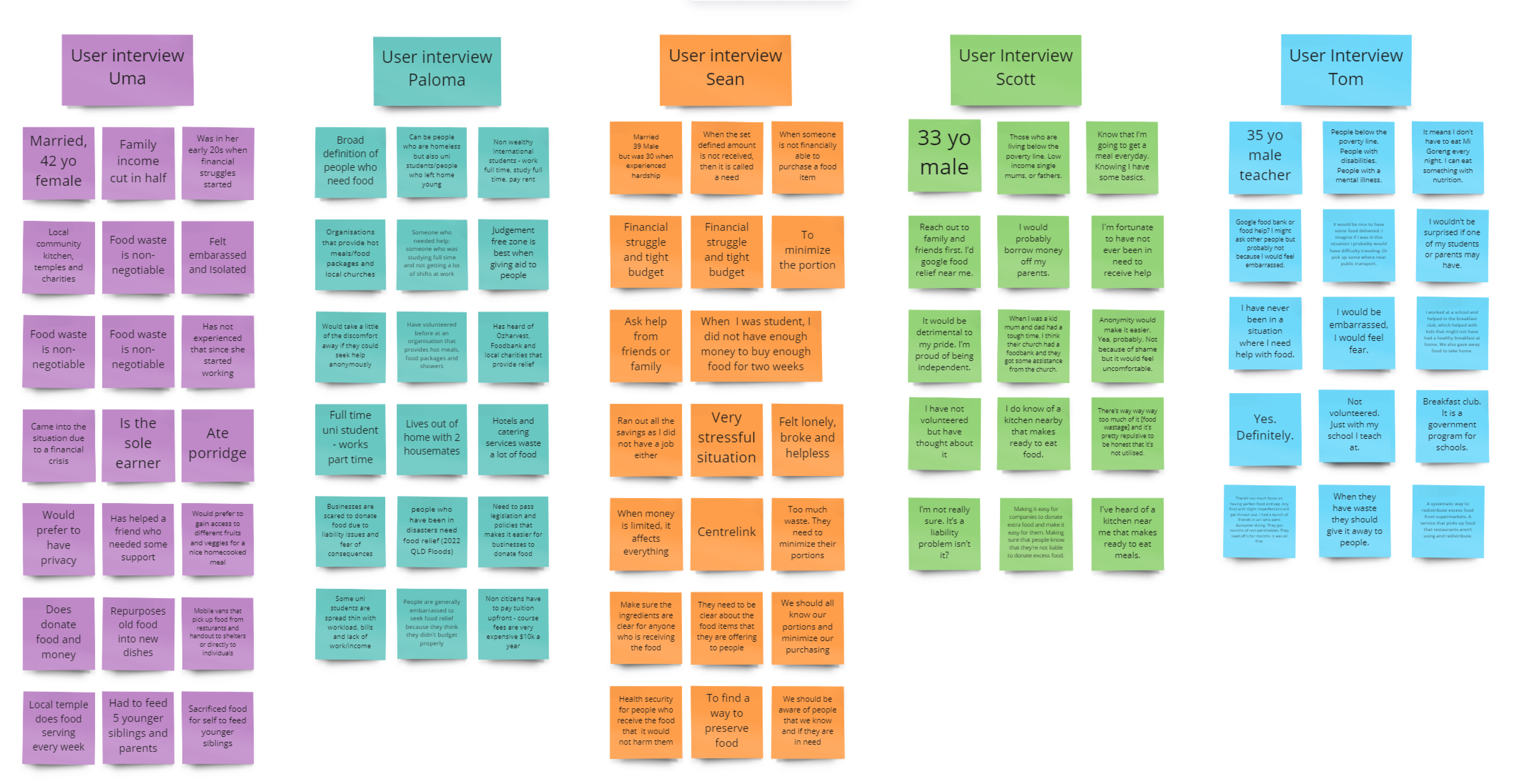 User Interview Insights