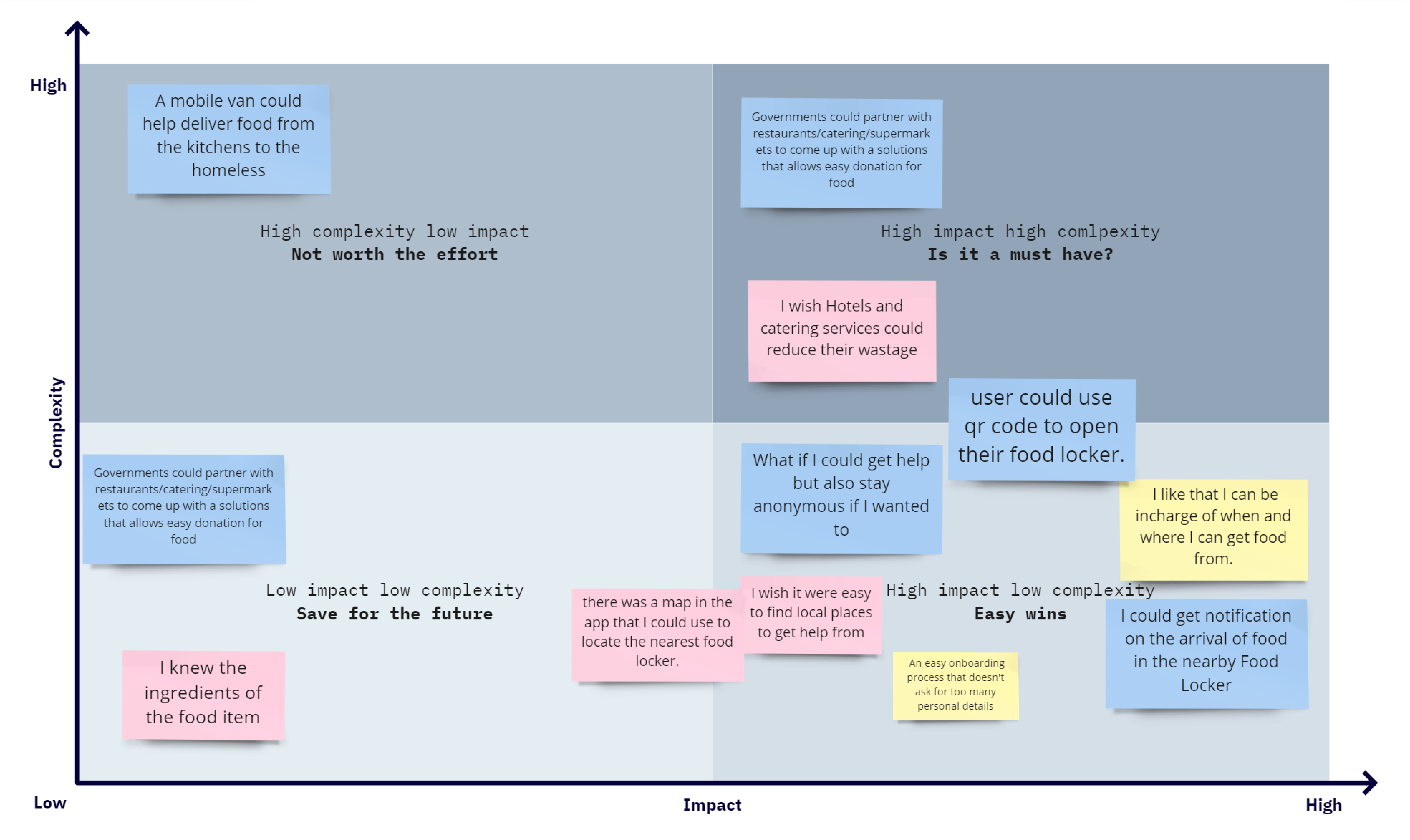 Value Proposition Matrix